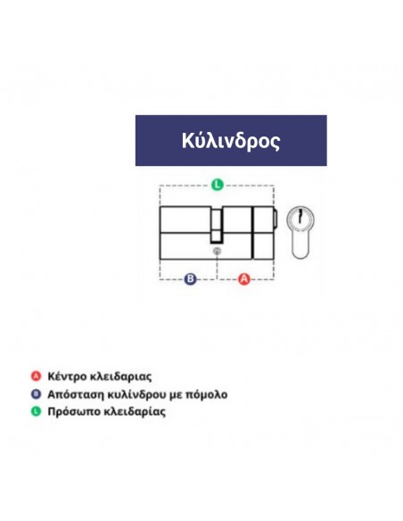 Κύλινδρος (αφαλός) υψηλής ασφαλείας ISEO R700S3, με καταπέλτη