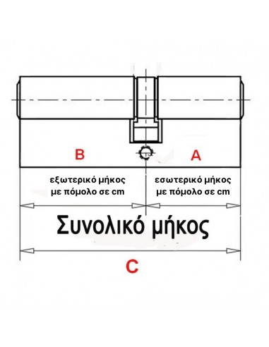 Κύλινδρος (αφαλός) πομόλου ασφαλείας