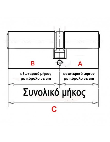 Κύλινδρος (αφαλός) πομόλου ασφαλείας