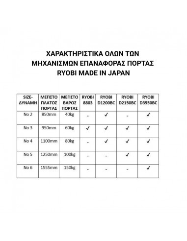 Μηχανισμός Σούστα επαναφοράς κλεισίματος...