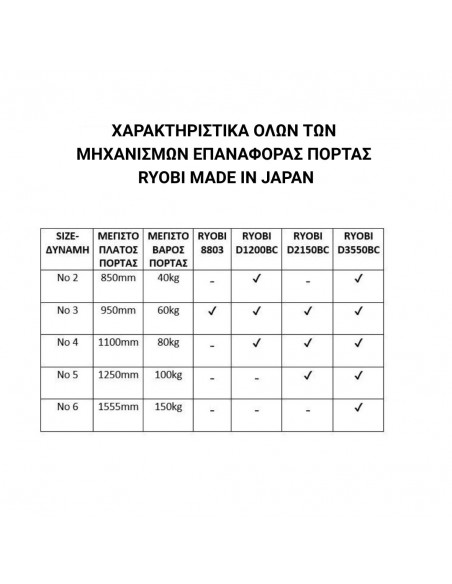 Μηχανισμός Σούστα επαναφοράς κλεισίματος  μπράτσο πόρτας RYOBI S-8803 JAPAN με ειδικό μπράτσο στοπ