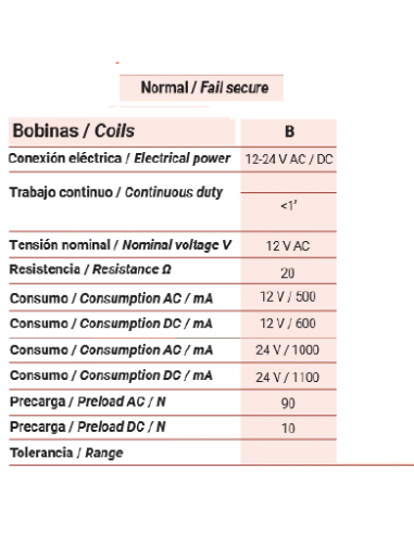 ΠΥΡΑΝΤΟΧΟ ΗΛΕΚΤΡΙΚΟ ΚΥΠΡΙ 6Ο΄1580RF
