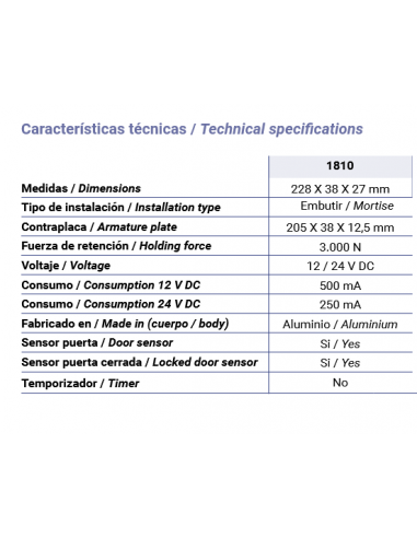 Ηλεκτρομαγνήτη χωνευτό 1810 jis