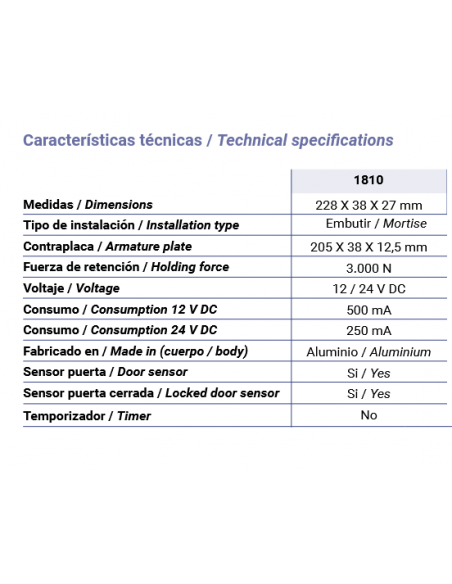 Ηλεκτρομαγνήτη χωνευτό 1810 jis