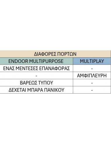 Πόρτα αποθήκης μεταλλική μονόφυλλη Multiplay