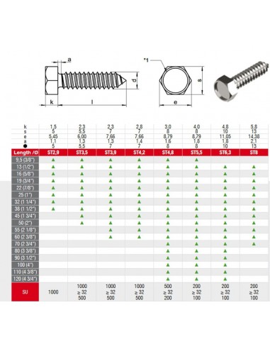 ΑΝΟΞΕΙΔΩΤΗ ΒΙΔΑ ΜΕ ΕΞΑΓΩΝΟ ΚΕΦΑΛΙ INOX 7976