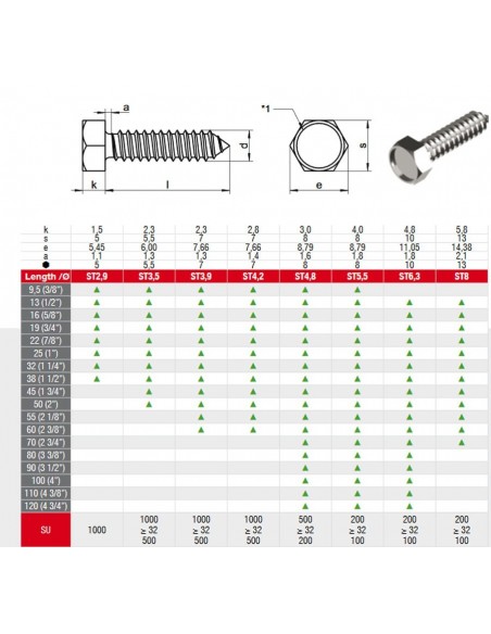 ΑΝΟΞΕΙΔΩΤΗ ΒΙΔΑ ΜΕ ΕΞΑΓΩΝΟ ΚΕΦΑΛΙ INOX 7976 ΑΝΟΞΕΙΔΩΤΗ ΒΙΔΑ ΜΕ ΕΞΑΓΩΝΟ ΚΕΦΑΛΙ INOX 7976