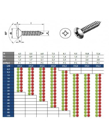 ΑΝΟΞΕΙΔΩΤΗ ΚΕΦΑΛΩΤΗ ΒΙΔΑ PHILIPS ΣΤΑΥΡΟΥ ΤΥΠΟΥ C (ΜΕ ΚΩΝΟ) INOX 6956