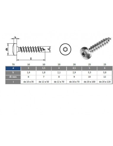 ΑΝΟΞΕΙΔΩΤΗ ΚΕΦΑΛΩΤΗ ΒΙΔΑ TORKS INOX 9112