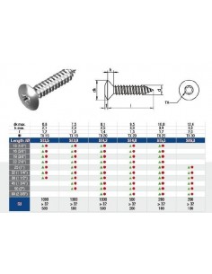 ΑΝΟΞΕΙΔΩΤΗ ΚΕΦΑΛΩΤΗ ΒΙΔΑ TORKS INOX 9479 2