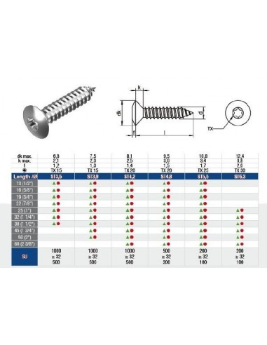 ΑΝΟΞΕΙΔΩΤΗ ΚΕΦΑΛΩΤΗ ΒΙΔΑ TORKS INOX 9479
