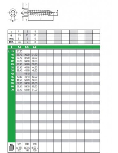 ΑΝΟΞΕΙΔΩΤΗ ΛΑΜΑΡΙΝΟΒΙΔΑ ALLEN ΚΕΦΑΛΩΤΗ INOX ART 5931