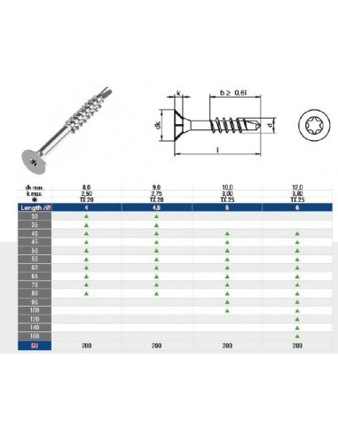 ΑΝΟΞΕΙΔΩΤΗ ΦΡΕΖΑΤΗ ΑΥΤΟΔΙΑΤΡΗΤΗ ΒΙΔΑ TORKS INOX 9145