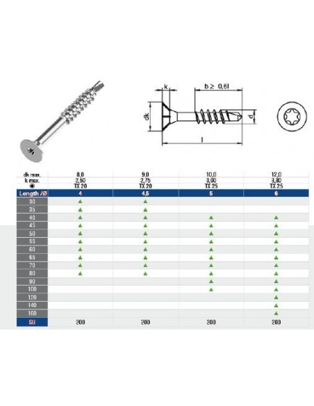 ΑΝΟΞΕΙΔΩΤΗ ΦΡΕΖΑΤΗ ΑΥΤΟΔΙΑΤΡΗΤΗ ΒΙΔΑ TORKS INOX 9145 ΑΝΟΞΕΙΔΩΤΗ ΦΡΕΖΑΤΗ ΑΥΤΟΔΙΑΤΡΗΤΗ ΒΙΔΑ TORKS INOX 9145