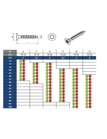 ΑΝΟΞΕΙΔΩΤΗ ΦΡΕΖΑΤΗ ΒΙΔΑ TORKS INOX 9130 ΑΝΟΞΕΙΔΩΤΗ ΦΡΕΖΑΤΗ ΒΙΔΑ TORKS INOX 9130