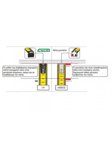 Επαγγελματική μετροταινία Magneteforte