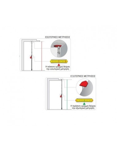 Τηλεσκοπικός ράβδος μέτρησης