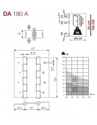 Μεντεσές ελατηρίου επαναφορας για πόρτες αλέ-ρετούρ 180