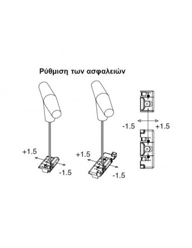 Ανοιγοανακλινόμενος μηχανισμός Futura 3D