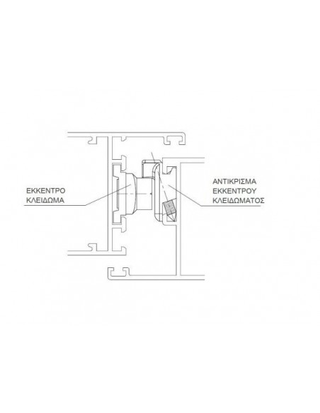 Αντίκρισμα έκκεντρου κλειδώματος