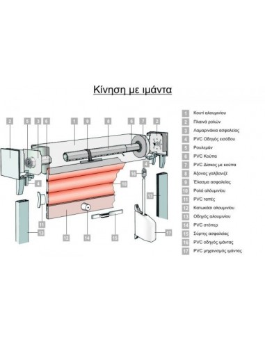 PVC κούπα οκτάγωνη για ρολά στόρια