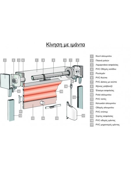 Μανιβέλα με καμπάνα για ρολά στόρια