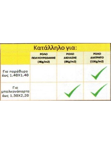 Κιτ αντικατάστασης μοτέρ ρολού VRA 30/12 VVF SOMFY