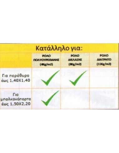 Κιτ αντικατάστασης-αναβάθμισης ασύρματου μοτέρ ρολού VR RTS 20/12 SOMFY