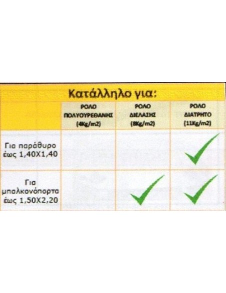 Κιτ αντικατάστασης-αναβάθμισης ασύρματου μοτέρ ρολού VR RTS 30/12 SOMFY Κιτ αντικατάστασης-αναβάθμισης ασύρματου μοτέρ ρολού VR RTS 30/12 SOMFY