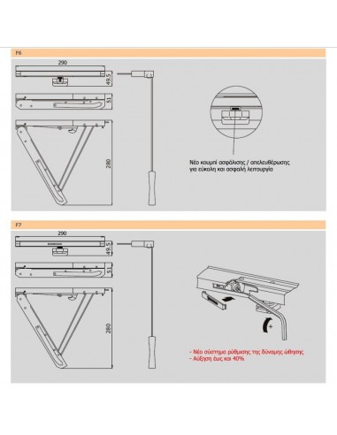 Μηχανισμός φεγγίτη χειροκίνητος με κορδόνι