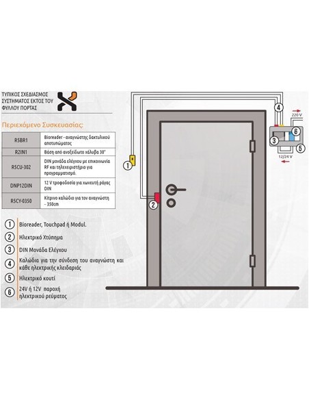 Σετ καλωδίων -Τυπικός σχεδιασμός συστήματος εκτός φύλλου πόρτας Σετ καλωδίων -Τυπικός σχεδιασμός συστήματος εκτός φύλλου πόρτας