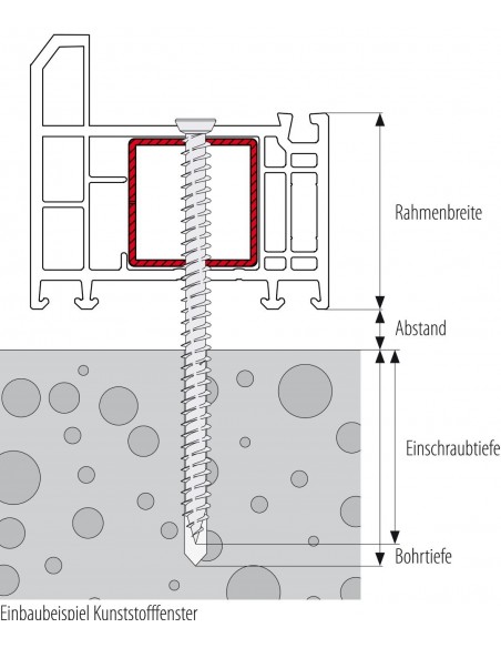 Βίδες τοίχου TURBO, τύπου TOP UNIVERSAL