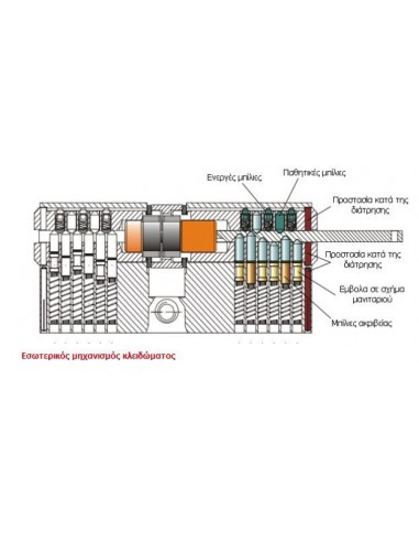Κύλινδρος υψηλής ασφαλείας Iseo R7 extra  με τρεις σειρές μπίλιες, κατάλληλος για εισόδους πολυκατοικιών