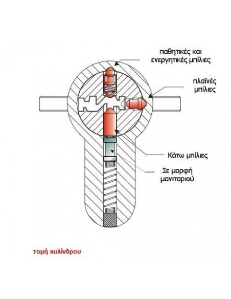 Κύλινδρος υψηλής ασφαλείας Iseo R7 extra  με τρεις σειρές μπίλιες, κατάλληλος για εισόδους πολυκατοικιών