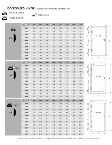 Χωνευτός μεντεσές