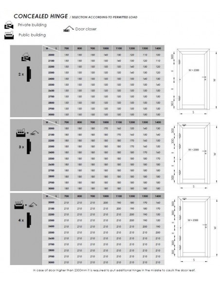 Χωνευτός μεντεσές