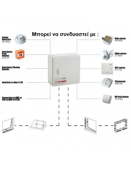 Συστήματα απαγωγής καπνού και θερμότητας 