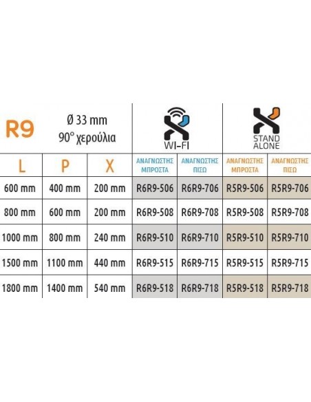 Λαβή κεντρικής πόρτας με αναγνώστη δακτυλικού αποτυπώματος- Λαβή κεντρικής πόρτας με αναγνώστη δακτυλικού αποτυπώματος-