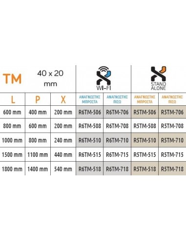 Λαβή κεντρικής πόρτας με αναγνώστη δακτυλικού αποτυπώματος ΤΜ 40×20