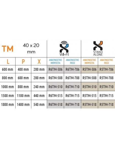 Λαβή κεντρικής πόρτας με αναγνώστη δακτυλικού αποτυπώματος - σειρά TM Λαβή κεντρικής πόρτας με αναγνώστη δακτυλικού αποτυπώματος - σειρά TM