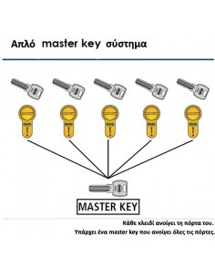 Απλός κύλινδρος (αφαλός)  για κλειδαριές 2