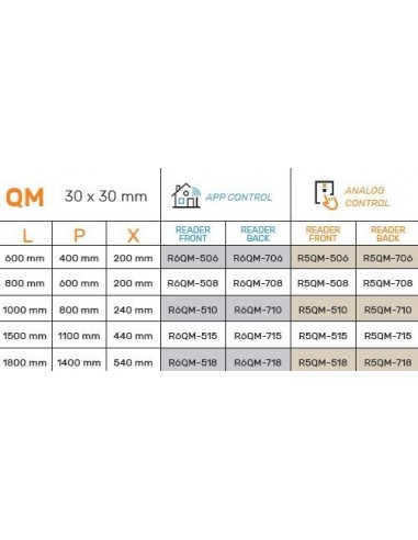 Λαβή κεντρικής πόρτας με αναγνώστη δακτυλικού αποτυπώματος - σειρά TM