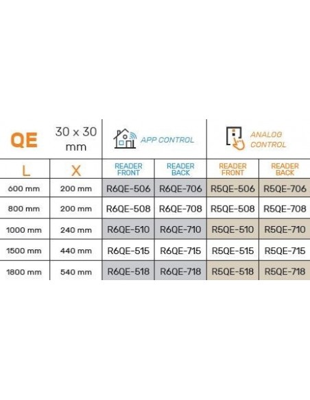 QM - Λαβή κεντρικής πόρτας με αναγνώστη δακτυλικού αποτυπώματος QM - Λαβή κεντρικής πόρτας με αναγνώστη δακτυλικού αποτυπώματος