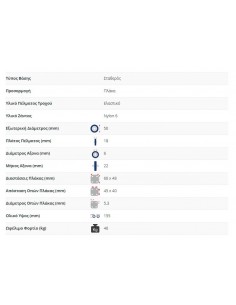 Ρόδα για Πόρτες με Ελατήριο Σταθερή 2