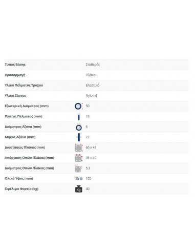 Ρόδα για Πόρτες με Ελατήριο Σταθερή