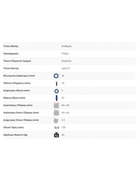 Ρόδα για Πόρτες με Ελατήριο Σταθερή Ρόδα για Πόρτες με Ελατήριο Σταθερή