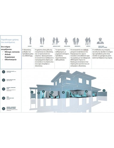 ISEO Smart Relay - Argo App