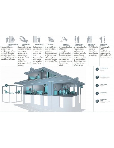 ISEO Smart Relay - Argo App