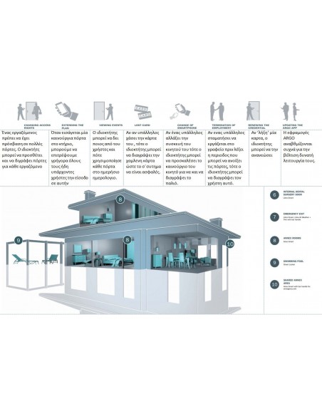 ISEO Libra - Ηλεκτρονικός κύλινδρος (Αφαλός) RFID + άνοιγμα με κινητό