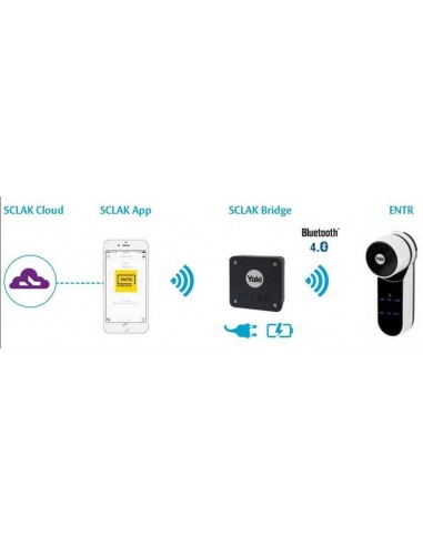 Yale SCLAK Bridge Μονάδα απομακρυσμένου ελέγχου κλειδαριάς ENTR